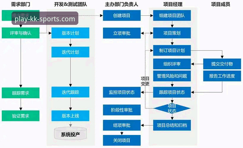 KK体育平台下载使用指南：从安装到多端同步的完整方案